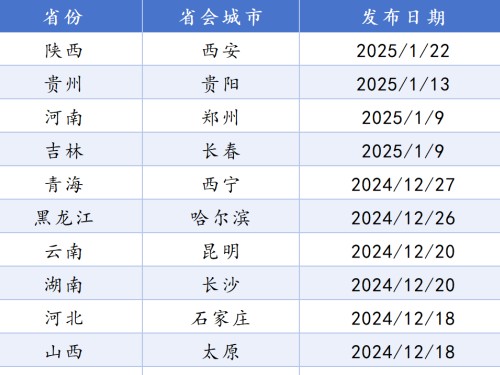 全國(guó)21個(gè)省會(huì)城市國(guó)土空間總體規(guī)劃盤(pán)點(diǎn)！